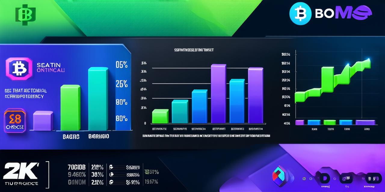 What is the optimal cryptocurrency to invest in?