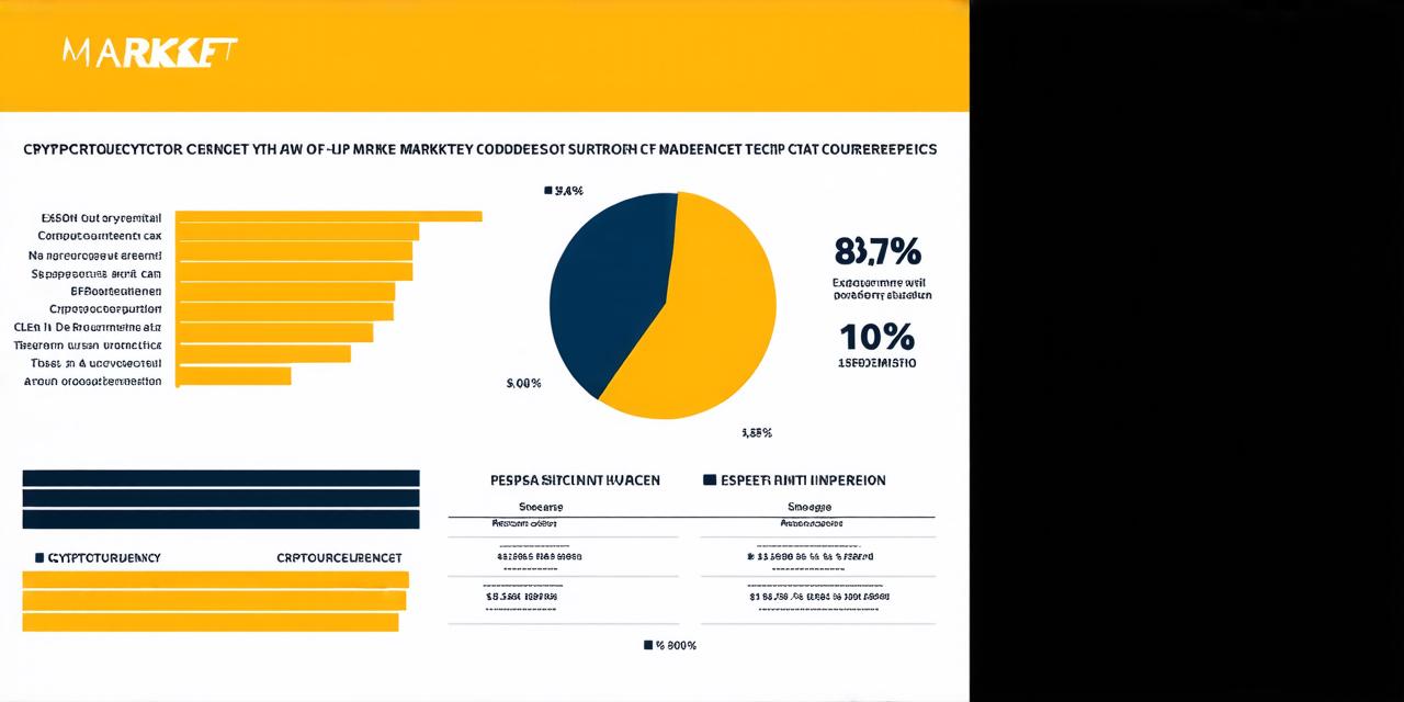 How is the market capitalization of a cryptocurrency calculated?