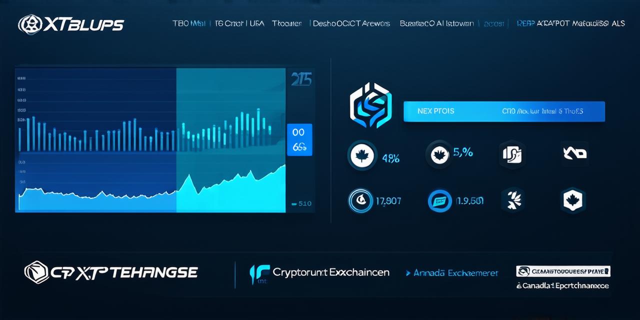 What is the top cryptocurrency exchange in Canada?